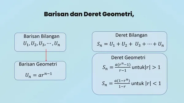 Mengenal Barisan dan Deret Geometri: Konsep, Rumus, dan Contoh