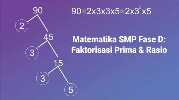 Matematika SMP Fase D: Faktorisasi Prima & Rasio