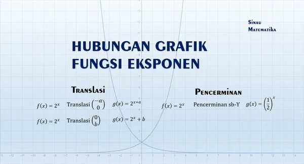 Hubungan Grafik Fungsi Eksponensial
