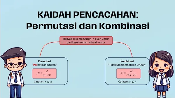 Kaidah Pencacahan: Rumus, Contoh, Perbedaan Permutasi dan Kombinasi