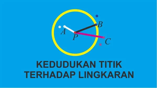 Kedudukan Titik Terhadap Lingkaran