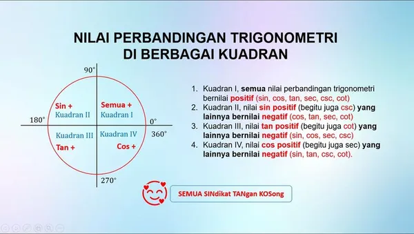 Nilai Perbandingan Trigonometri Di Berbagai Kuadran