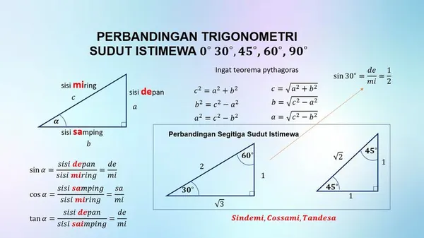 Perbandingan Trigonometri Sudut Istimewa