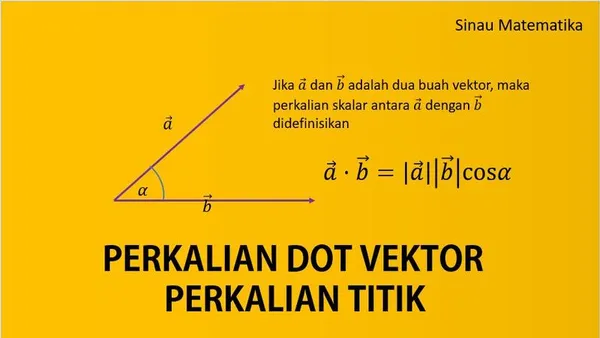 Perkalian Titik (Dot Product)-Perkalian Skalar Dua Vektor