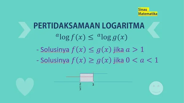 Pertidaksamaan Logaritma dan Contoh Soal