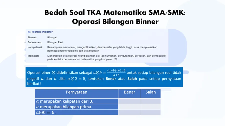Pembahasan Soal Operasi Binner TKA Matematika SMA/SMK