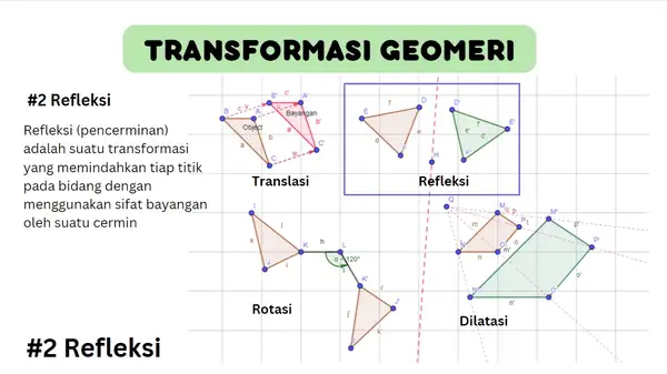 Transformasi Geometri: Refleksi (Pencerminan) | Matematika SMA Kelas XI