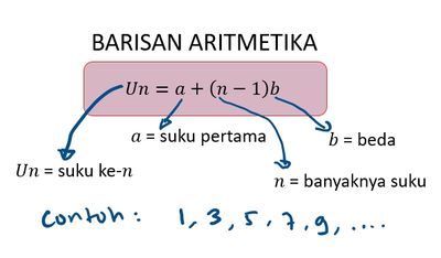 Barisan Aritmetika Aritmatika : Pengertian, Rumus, dan Contoh Soal