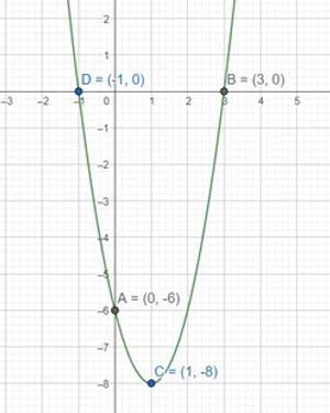 Menentukan rumus fungsi kuadrat dari grafik