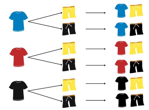 Diagram Pohon Pencacahan