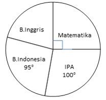 Soal Diagram