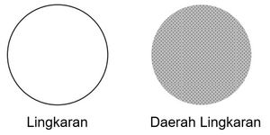 Daerah Lingkaran