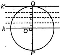 Pengertian Garis Singgung Lingkaran