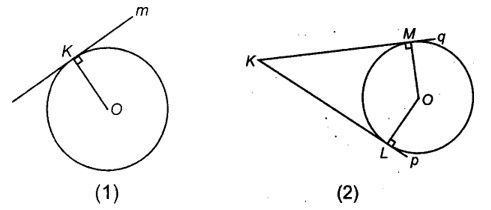 Sifat Garis Singgung Lingkaran