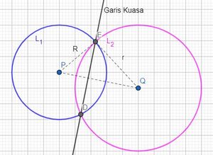 Lingkaran bepotongan