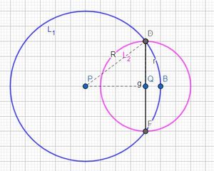 Lingkaran bepotongan tegak lurus