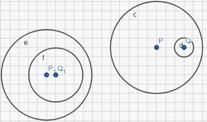 Lingkaran didalam lingkaran
