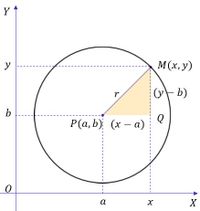 Persamaan Lingkaran dengan pusat P(a,b) jari-jari r