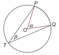 Sudut Pusat dan Keliling