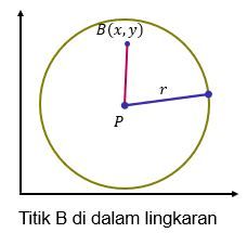 titik di dalam lingkaran