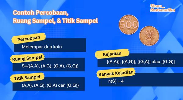 Contoh Percobaan, ruang sampel, titik sampel