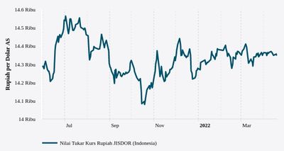 Interpolasi dan Ekstrapolasi
