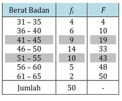 pembahasan-soal-kuartil-kelompok