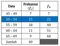 pembahasan soal Persentil kelompok