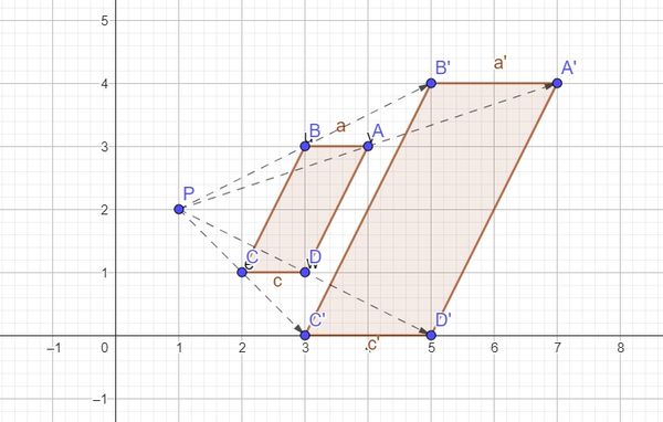 Dilatasi Pusat (a,0b)