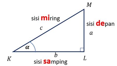 Perbandingan Trigonometri pada Segitiga Siku-Siku