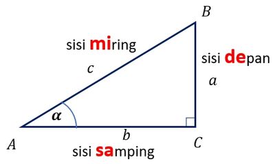 Perbandingan Trigonometri pada Segitiga Siku-Siku