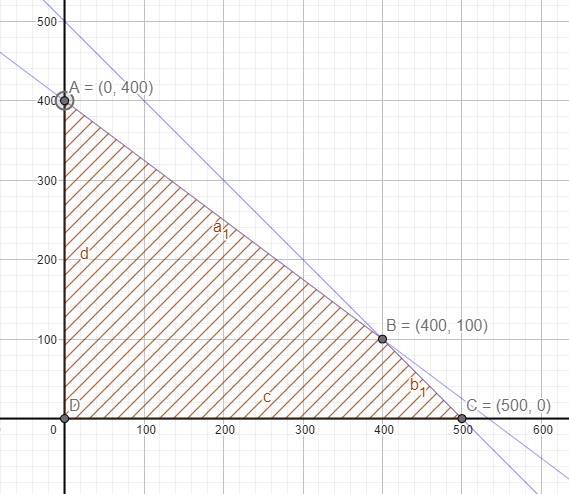 Soal TKA Program Linear