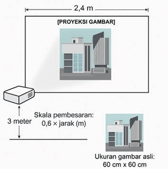Proyektor Soal TKA