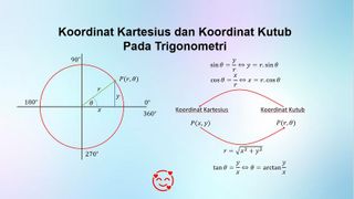 Merubah Koordinat Kartesius Koordinat Kutub (Polar)