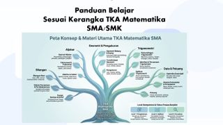 Panduan Belajar Sesuai Kerangka TKA Matematika SMA/SMK